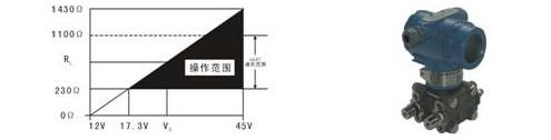 智能压力变送器智能的才是最好的