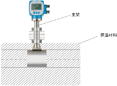 涡街流量计安装10