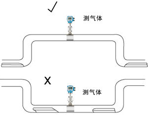 涡街流量计测气体