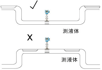 涡街流量计测液体